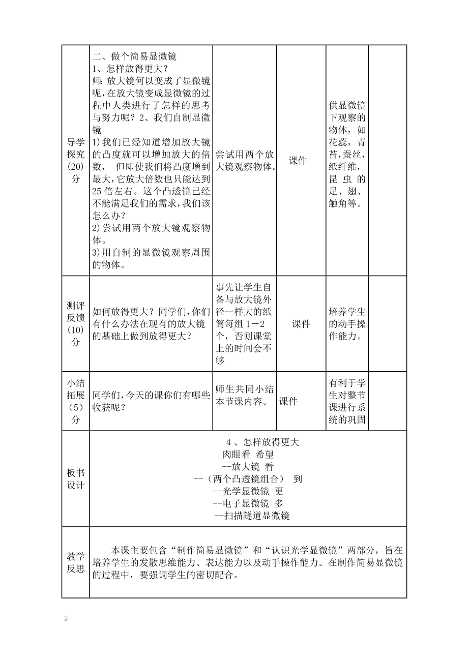 新教科版2022-2023六年级上册科学第1单元第2课《怎样放的更大》教案.doc_第2页