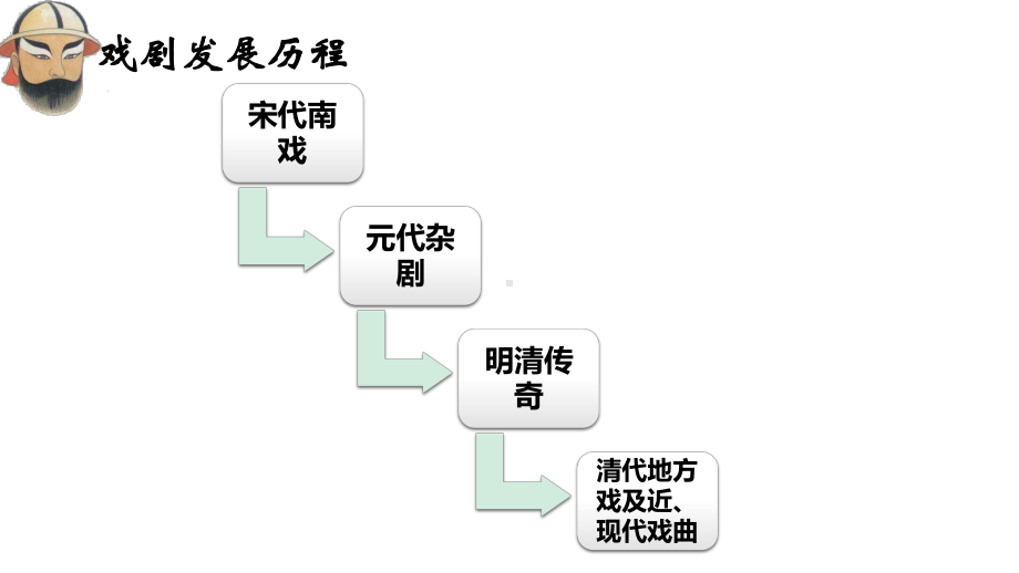 窦娥冤人物关系图高中图片