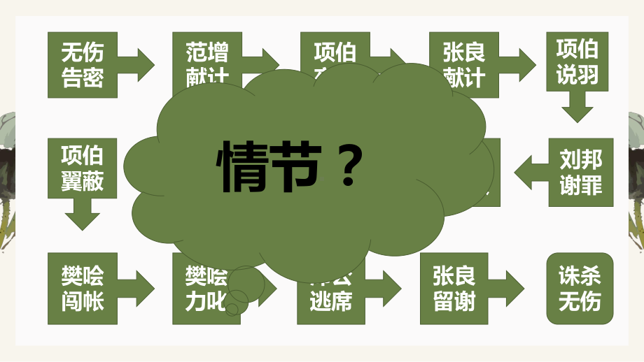 第一单元 3.《鸿门宴》ppt课件-统编版高中语文必修下册.pptx_第3页