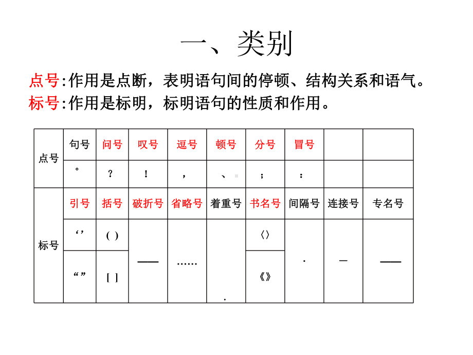 统编版高中语文必修下册标点符号 ppt课件 .ppt_第2页