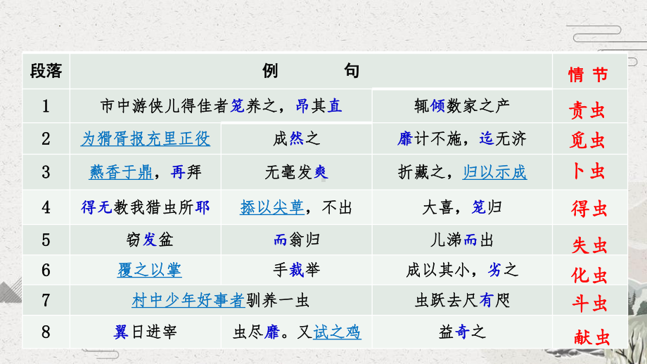 14.《促织》《变形记》对比阅读 ppt课件18张 -统编版高中语文必修下册.pptx_第3页