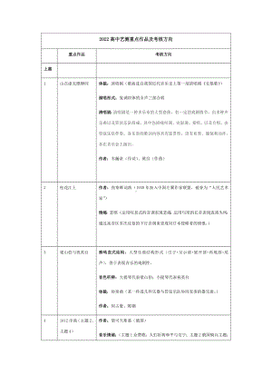 江苏省2022年音乐会考重点作品与考核方向提纲素材-新人音版（2019）高中音乐《音乐鉴赏》.docx