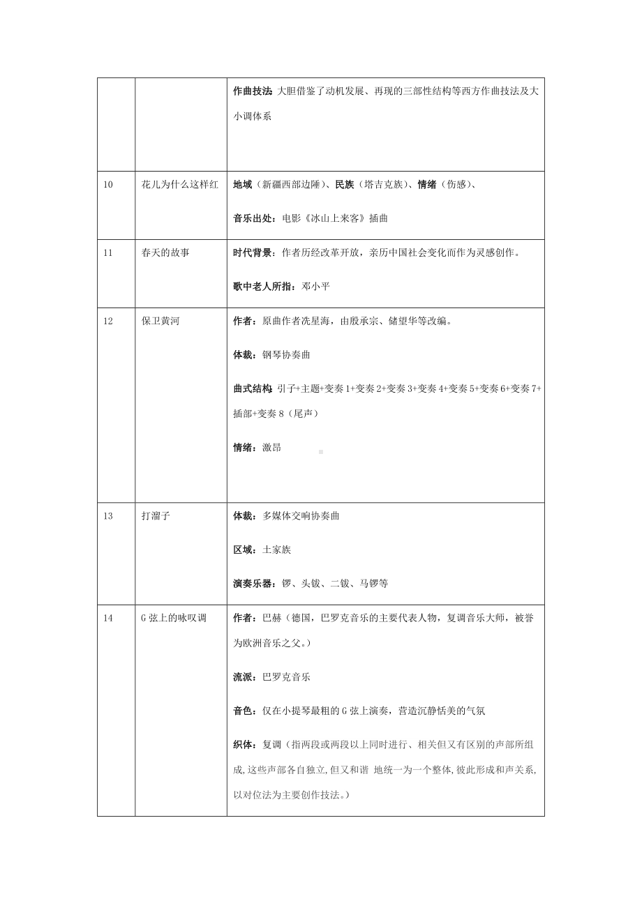 江苏省2022年音乐会考重点作品与考核方向提纲素材-新人音版（2019）高中音乐《音乐鉴赏》.docx_第3页