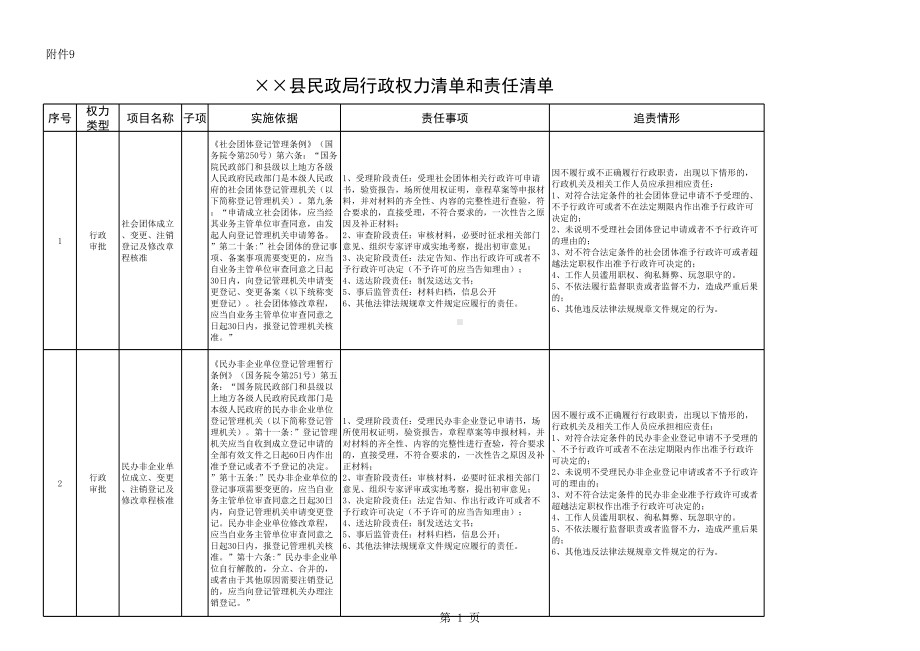 民政局行政权力清单和责任清单参考模板范本.xls_第1页