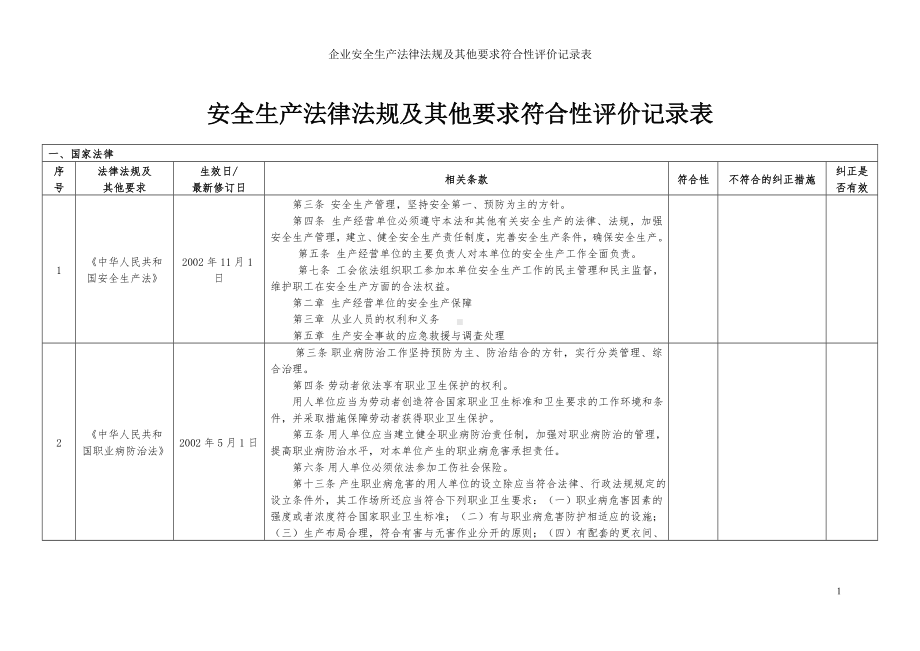 企业安全生产法律法规及其他要求符合性评价记录表参考模板范本.doc_第1页