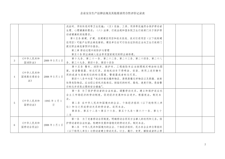 企业安全生产法律法规及其他要求符合性评价记录表参考模板范本.doc_第2页