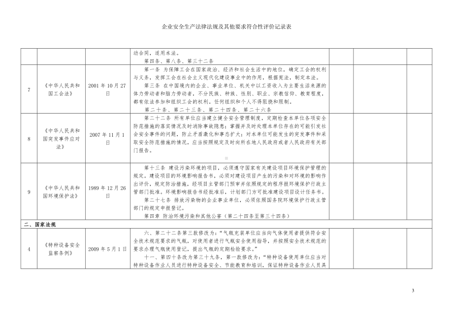 企业安全生产法律法规及其他要求符合性评价记录表参考模板范本.doc_第3页