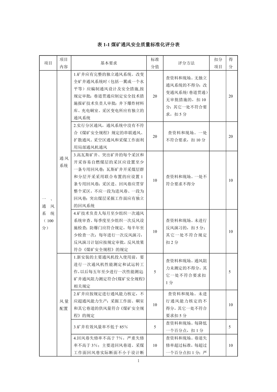 煤矿安全质量标准化考评表参考模板范本.doc_第1页