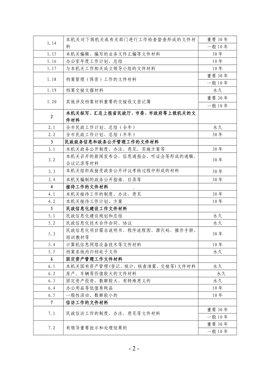 民政文件材料归档范围分类方案和档案保管期限表参考模板范本.doc_第2页