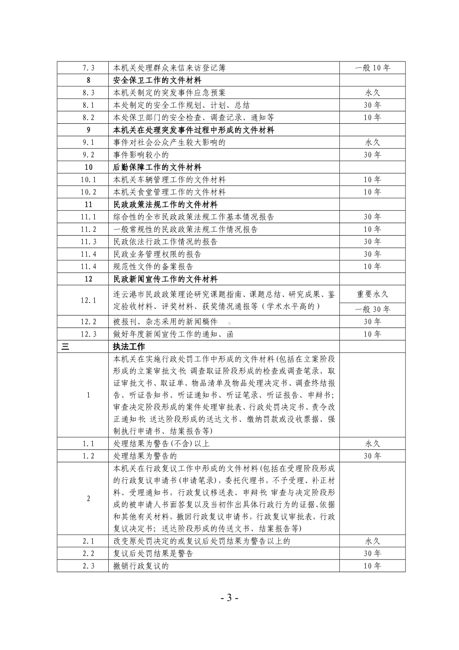 民政文件材料归档范围分类方案和档案保管期限表参考模板范本.doc_第3页