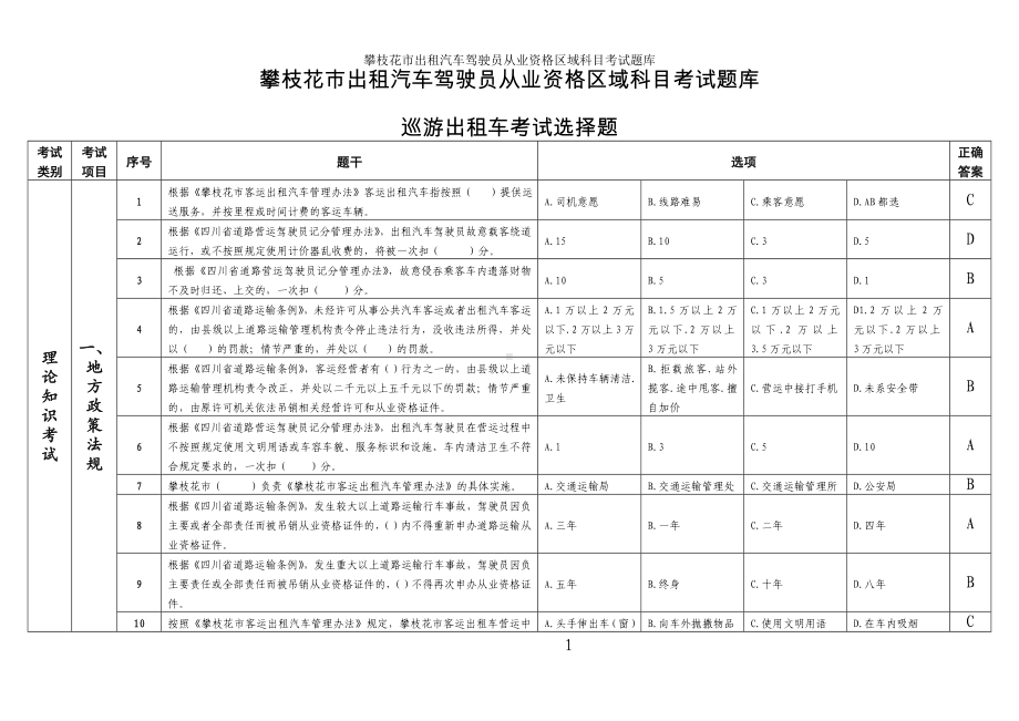 攀枝花市出租汽车驾驶员从业资格区域科目考试题库参考模板范本.doc_第1页