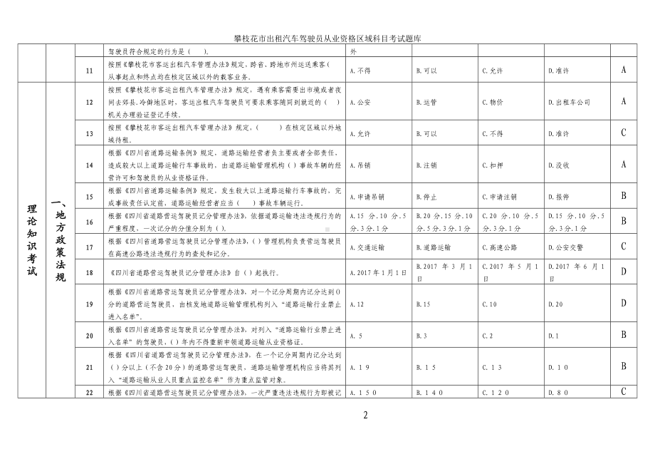 攀枝花市出租汽车驾驶员从业资格区域科目考试题库参考模板范本.doc_第2页