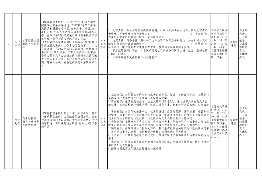 民政局权力清单和责任清单参考模板范本.xls_第2页