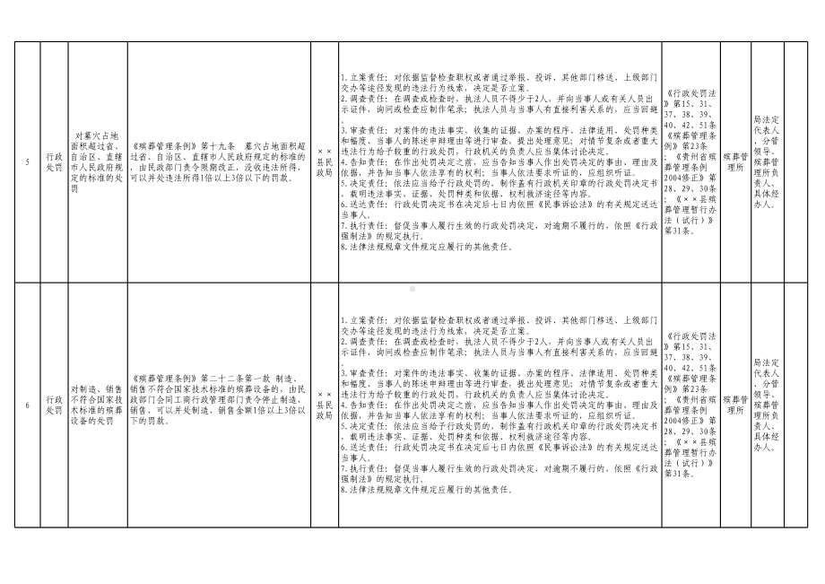 民政局权力清单和责任清单参考模板范本.xls_第3页