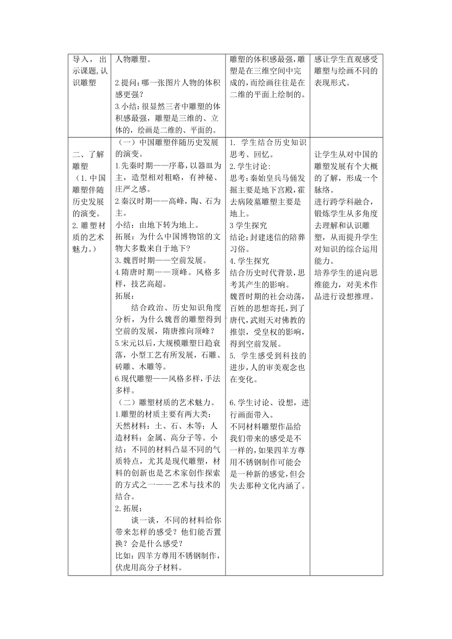 3.1 纪念与象征-空间中的实体艺术 教学设计-新人美版（2019）高中美术《美术鉴赏》.docx_第2页