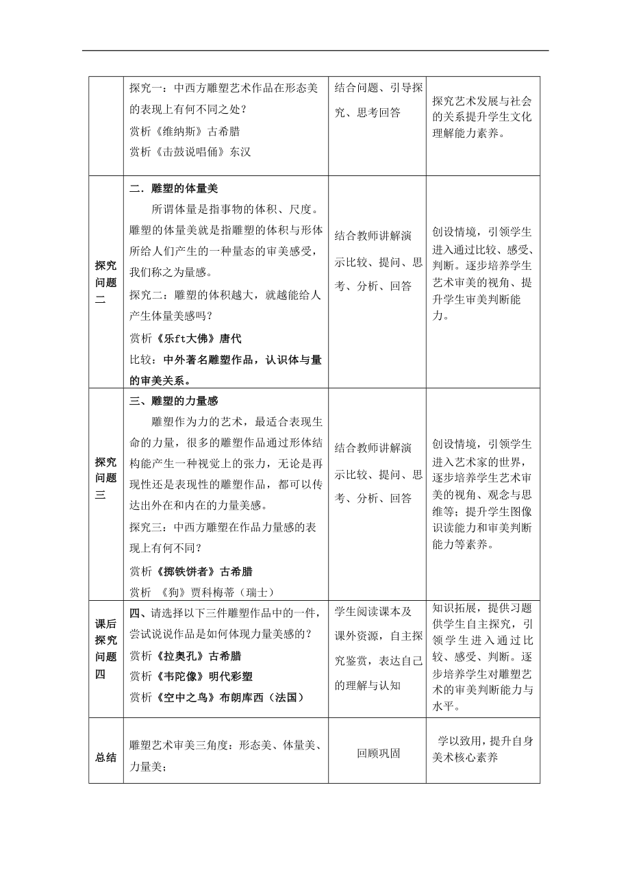 3.2 体量与力量-雕塑的美感 教学设计-新人美版（2019）高中美术《美术鉴赏》.docx_第2页