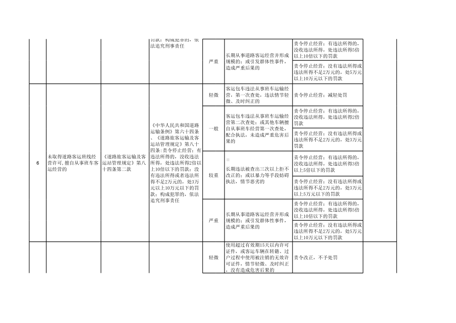 交通运输行政处罚裁量标准（含路政、超限、水路等）参考模板范本.xls_第3页