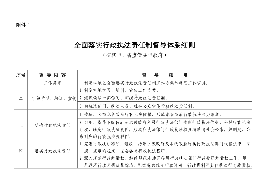 井工煤矿安全自检表参考模板范本.doc_第1页