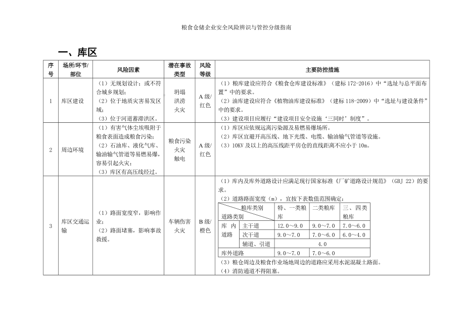 粮食仓储企业安全风险辨识与管控分级指南参考模板范本.doc_第2页