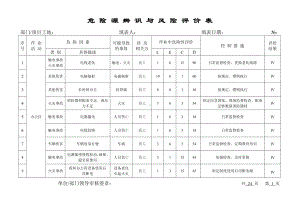 建设施工企业危险源辨识与风险评价表汇编参考模板范本.doc