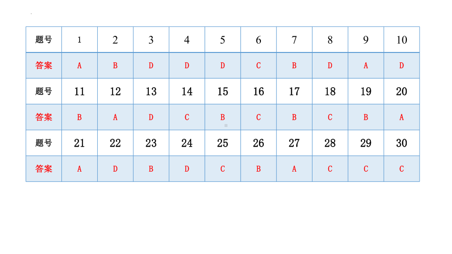 2022新人教版（2019）《高中地理》必修第一册期末地理试题ppt课件.pptx_第2页