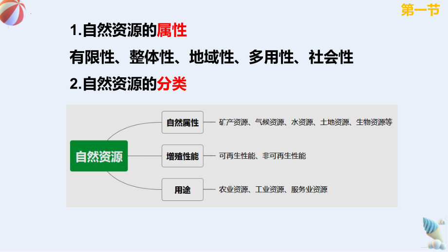 知识点总复习ppt课件-2022新湘教版（2019）《高中地理》选择性必修第三册.pptx_第3页