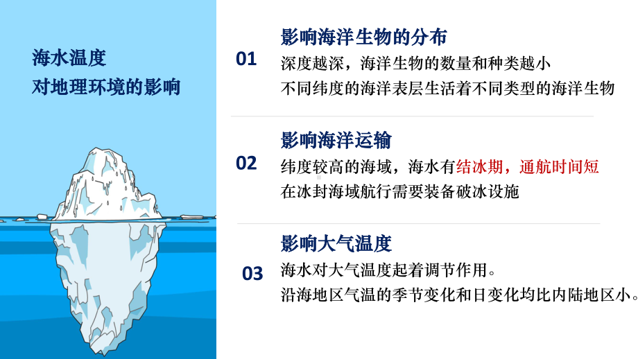 2022新人教版（2019）《高中地理》必修第一册2.5.2海水的运动ppt课件.pptx_第2页