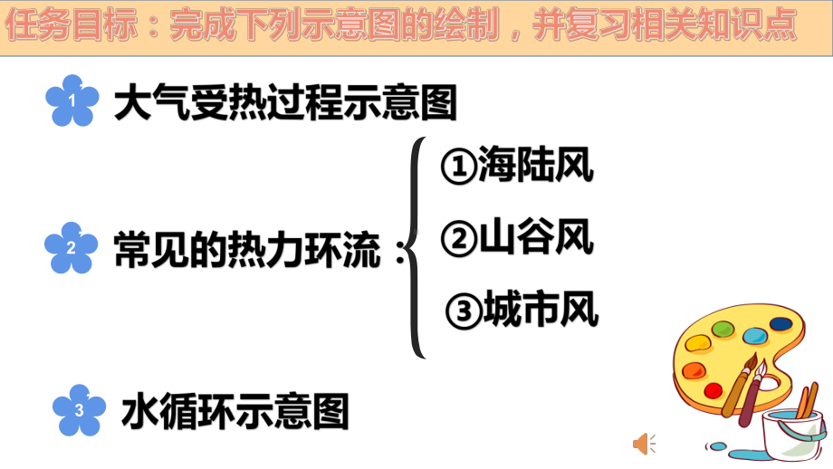 2022新湘教版（2019）《高中地理》必修第一册复习课-绘图自然界的物质循环部分知识点复习ppt课件.pptx_第2页