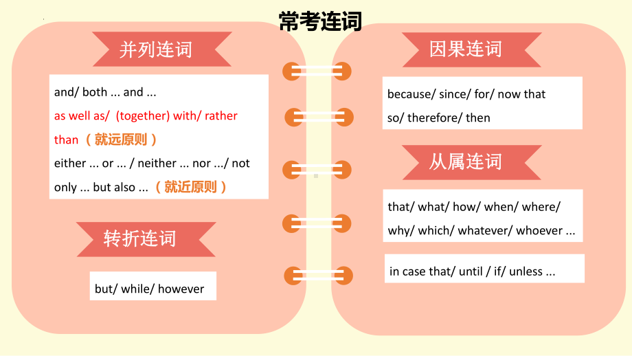 2024年中考英语语法专题 连词+介词 课件.pptx_第2页