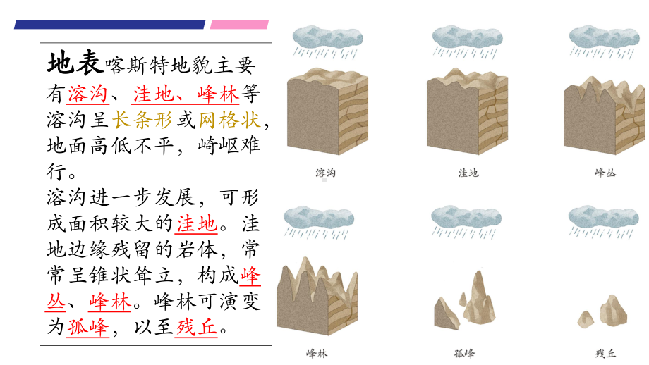 2022新人教版（2019）《高中地理》必修第一册学业水平考试会考复习（第四章 —第六章自然灾害）ppt课件.pptx_第3页