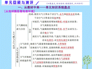 2022新鲁教版（2019）《高中地理》必修第一册单元回顾与测评二从地球圈层看地表环境ppt课件.ppt