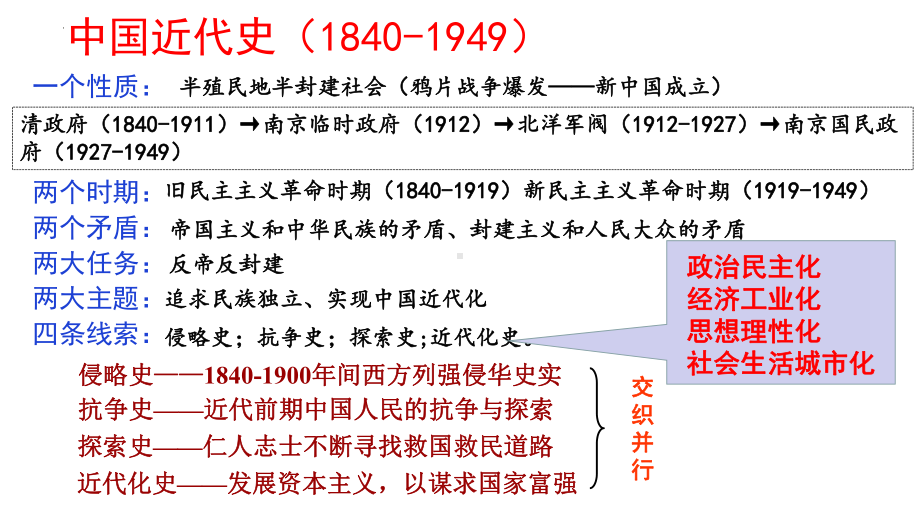 2024届新高考历史（统编版）二轮复习课件 专题二 中国近代史.pptx_第2页