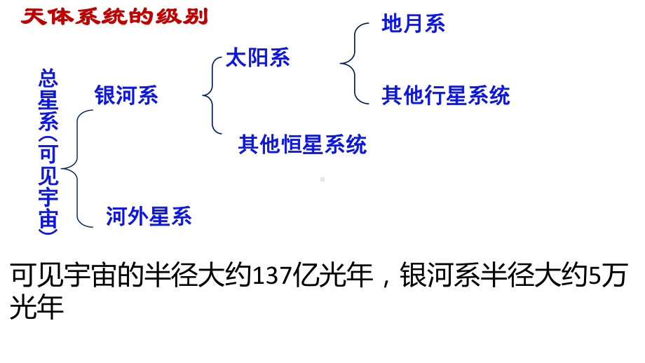 2022新湘教版（2019）《高中地理》必修第一册知识点汇编笔记ppt课件.pptx_第2页