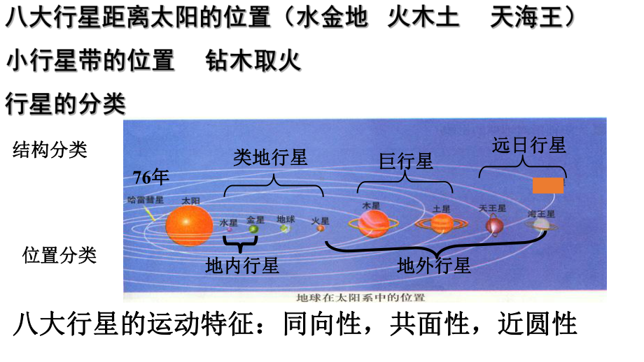 2022新湘教版（2019）《高中地理》必修第一册知识点汇编笔记ppt课件.pptx_第3页