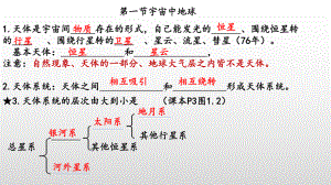 2022新人教版（2019）《高中地理》必修第一册月考地理复习ppt课件.pptx