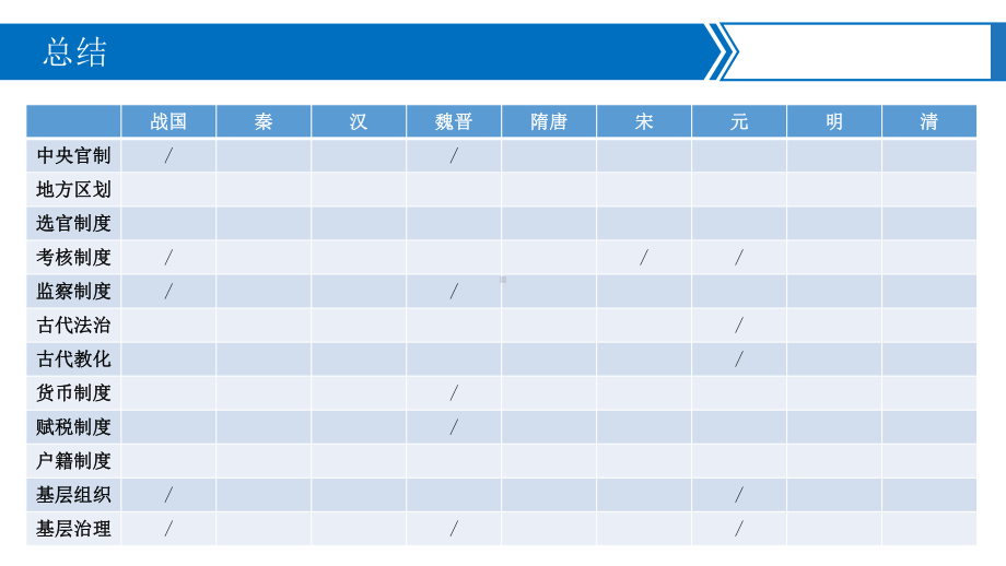 国家制度与社会治理期末复习ppt课件-（部）统编版《高中历史》选择性必修第一册.pptx_第2页