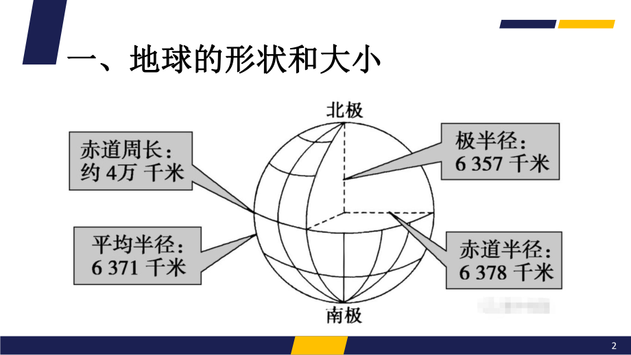 2022新人教版（2019）《高中地理》必修第一册地球与地图第一节地球仪与经纬网 ppt课件.pptx_第2页