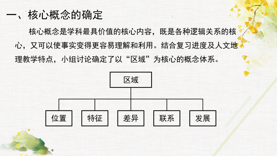 2022新人教版（2019）《高中地理》选择性必修第二册基于核心概念的高三地理复习课整合设计－以“工业”为例 ppt课件.pptx_第3页