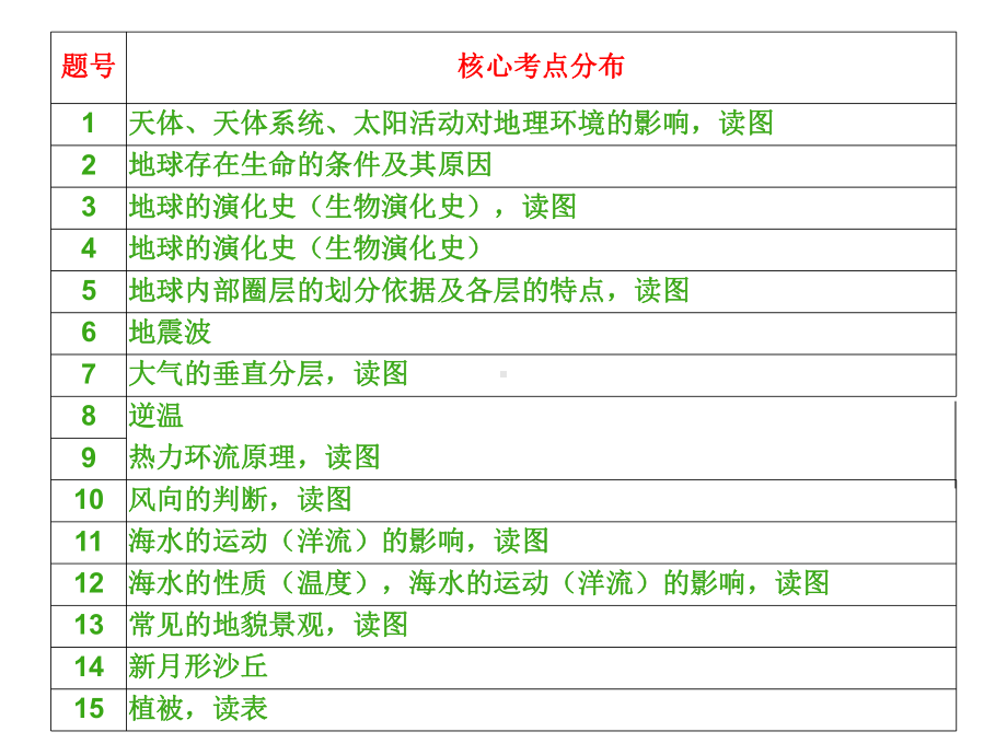 2022新人教版（2019）《高中地理》必修第一册期末模拟试题讲评ppt课件.pptx_第3页