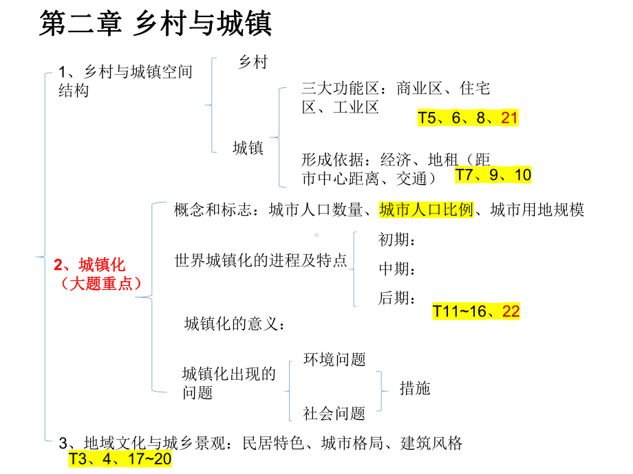 2022新人教版（2019）《高中地理》必修第二册知识点复习框架总结ppt课件.pptx_第3页