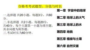 2022新人教版（2019）《高中地理》必修第二册合格考期末复习ppt课件.pptx