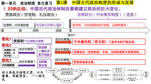 国家制度与社会治理+复习ppt课件-（部）统编版《高中历史》选择性必修第一册.pptx