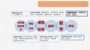 2022新人教版（2019）《高中地理》必修第一册指向核心素养的地理教学思考与实施（课标解读） 地理新教材跟进培训讲座ppt课件.pptx