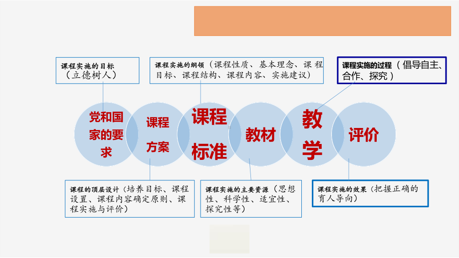 2022新人教版（2019）《高中地理》必修第一册指向核心素养的地理教学思考与实施（课标解读） 地理新教材跟进培训讲座ppt课件.pptx_第1页