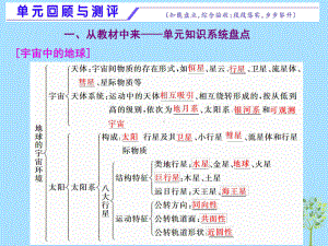 2022新鲁教版（2019）《高中地理》必修第一册单元回顾与测评一从宇宙看地球ppt课件.ppt