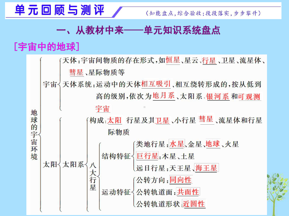 2022新鲁教版（2019）《高中地理》必修第一册单元回顾与测评一从宇宙看地球ppt课件.ppt_第1页