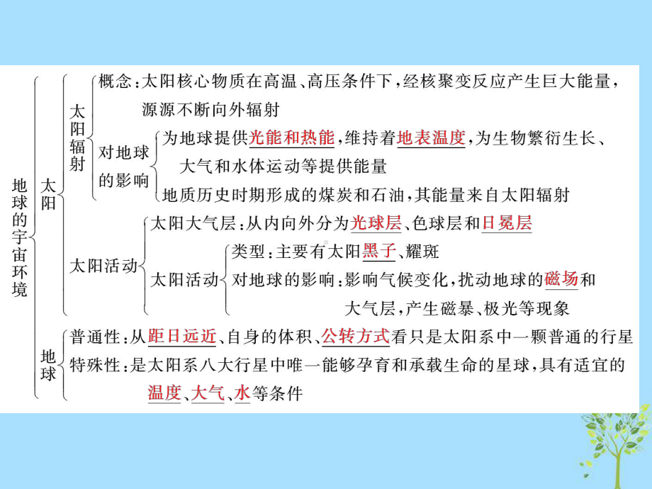 2022新鲁教版（2019）《高中地理》必修第一册单元回顾与测评一从宇宙看地球ppt课件.ppt_第2页