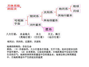 2022新鲁教版（2019）《高中地理》必修第一册重点知识总结 ppt课件.ppt