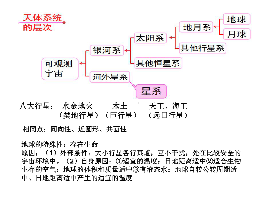 2022新鲁教版（2019）《高中地理》必修第一册重点知识总结 ppt课件.ppt_第1页