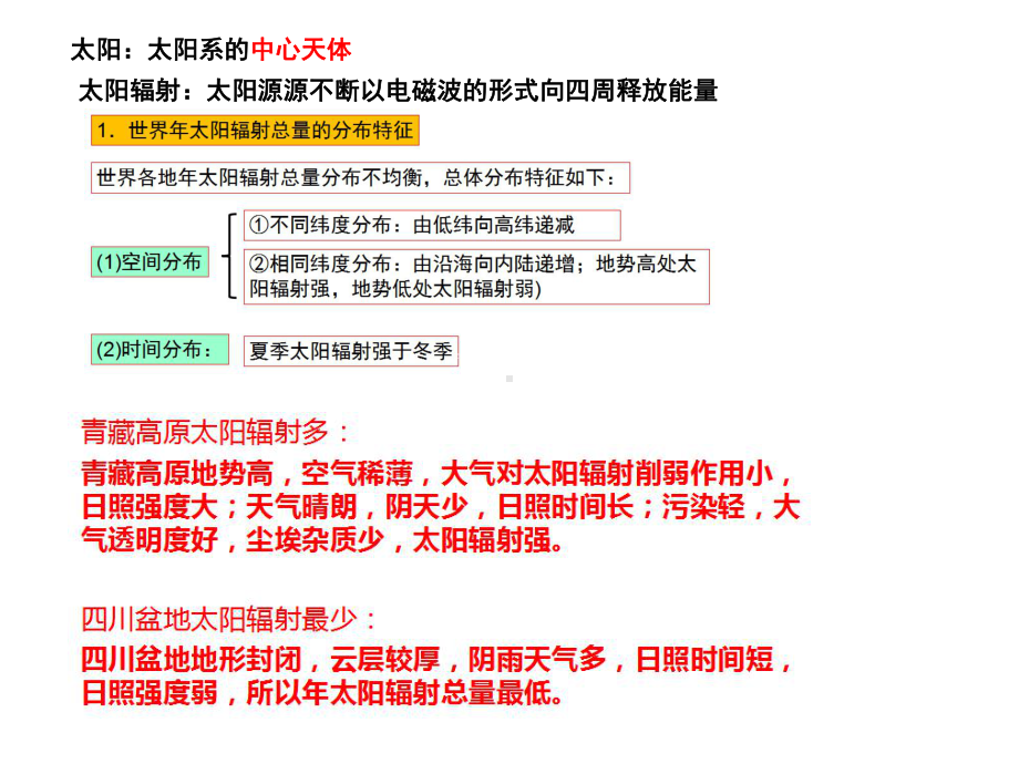 2022新鲁教版（2019）《高中地理》必修第一册重点知识总结 ppt课件.ppt_第2页